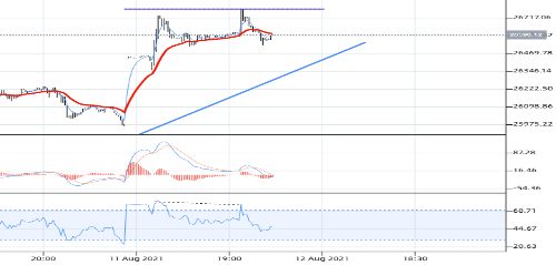 Sell on Rise | Trading Ideas and Technical Analysis from Top Traders ...