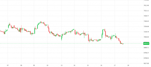 Falling Parallel Pattern Falling Parallel | Trading Ideas and Technical Analysis from Top ...