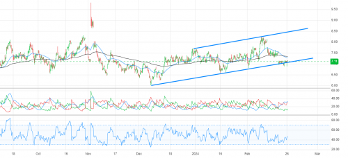 Rising Parallel Channel | Trading Ideas and Technical Analysis from Top ...